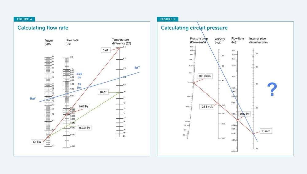 Flow-Rate-&-Circuit-Pressure.jpg