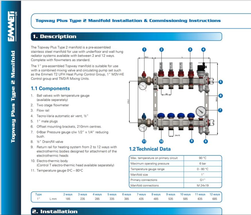 Emmeti Topway Plus Type 2 Manifold.jpg