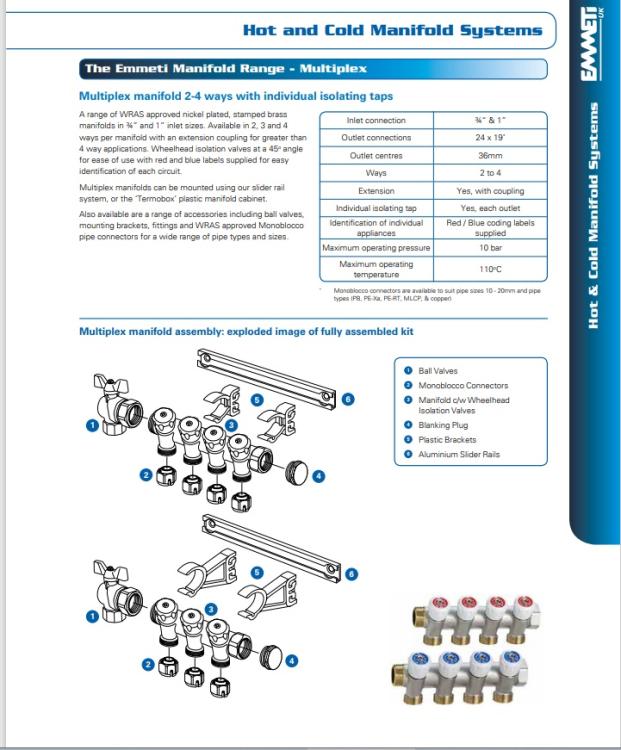 Emmeti Multiplex Manifold.jpg