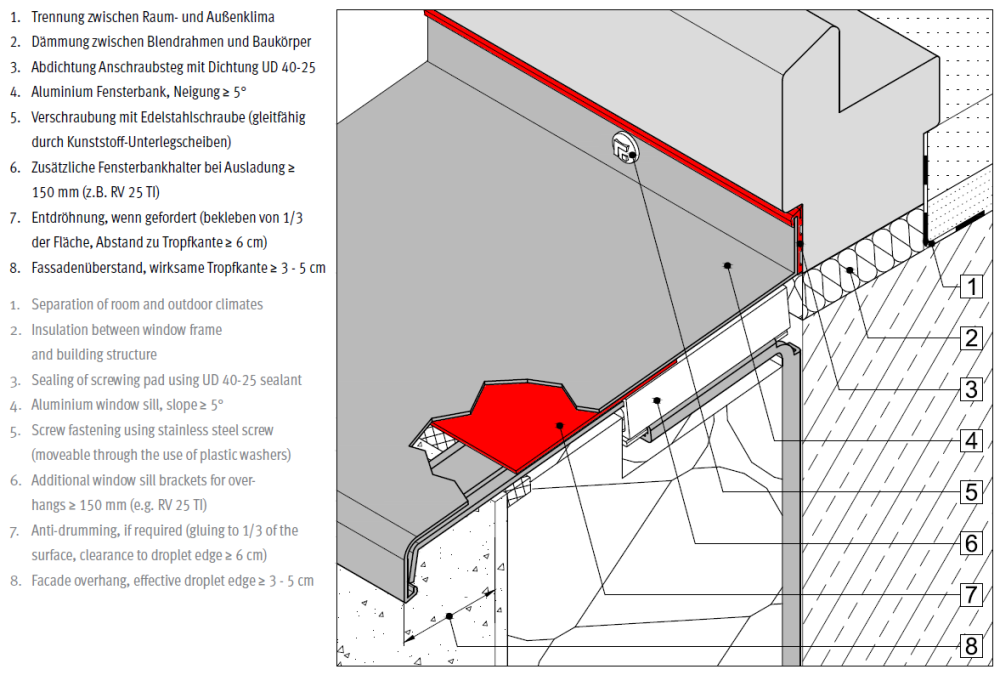Gutmann-buildhub.thumb.png.09ae872aaadaf8ffa318ac98dc268291.png