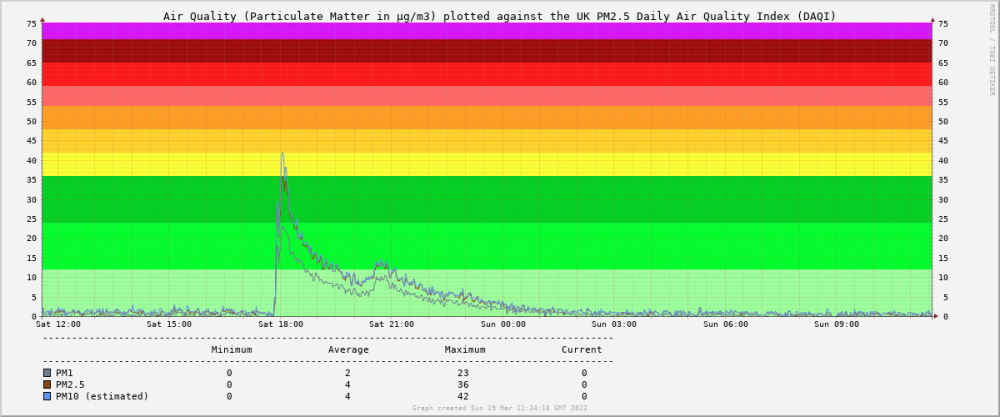 airpmmassgraph.thumb.png.e9ad89edc20066ffe25c380053b065e1.png