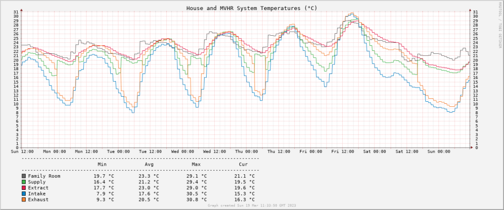 systemtempsgraph(1).thumb.png.01d67d0cfce6aa583b15ba27963852e7.png