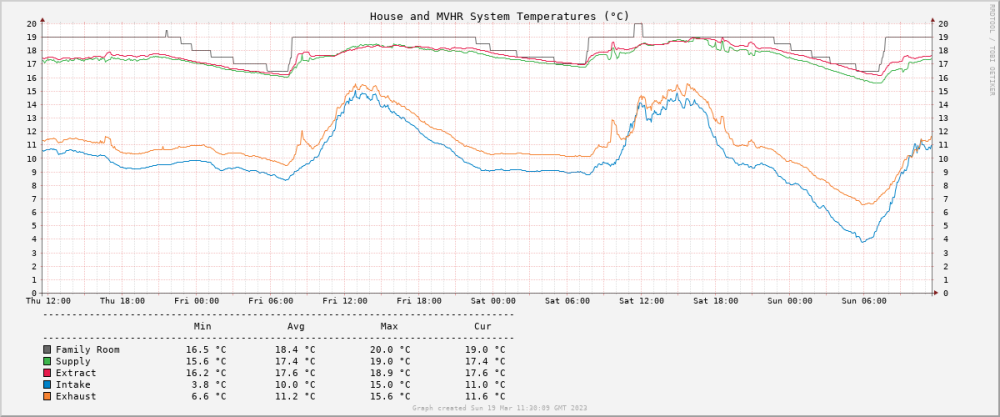 systemtempsgraph.thumb.png.5c976e559a0b78cefdaebbf8fcea387f.png