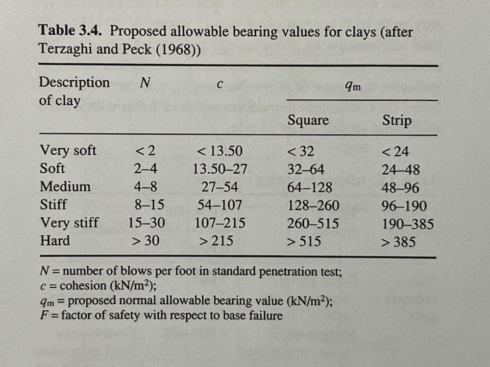 Clay soils.jpg