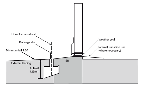 rampdiagram.png.a56d6381da2b6d75b979406508a1c8ca.png