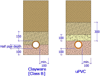 bedding_types.gif.6b979c448c75a3f24d2e790cb5232f74.gif