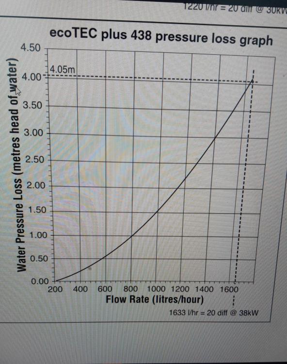 ecotec pressure loss.jpg