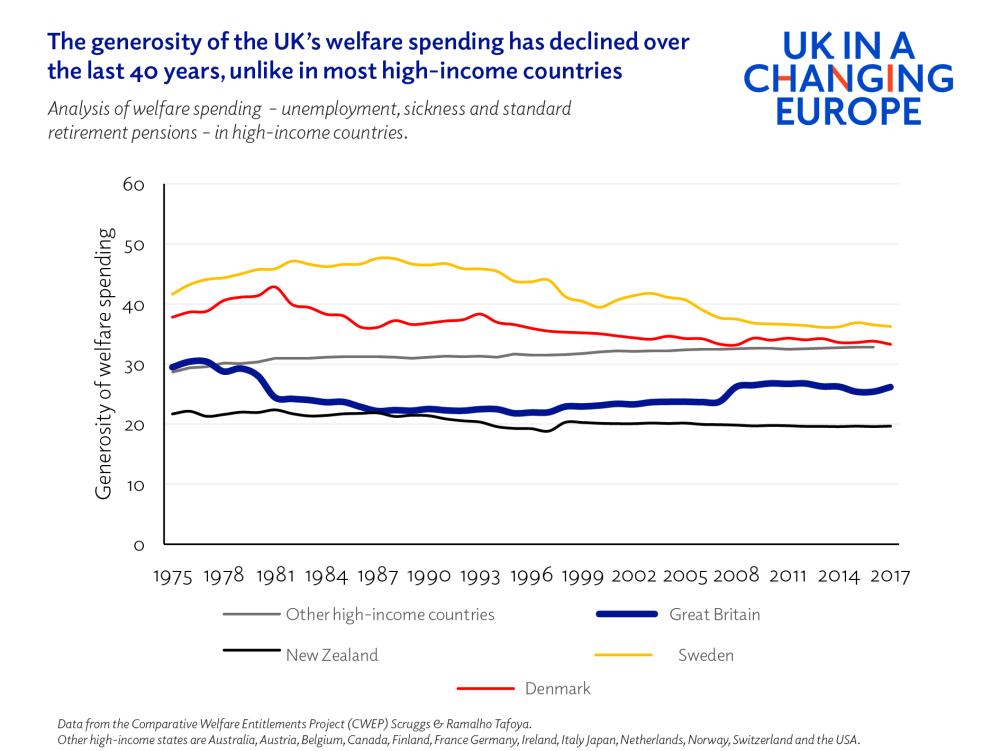 Welfare-Chart-01.thumb.png.968eae899e2d53b5344515ef14d343c3.png