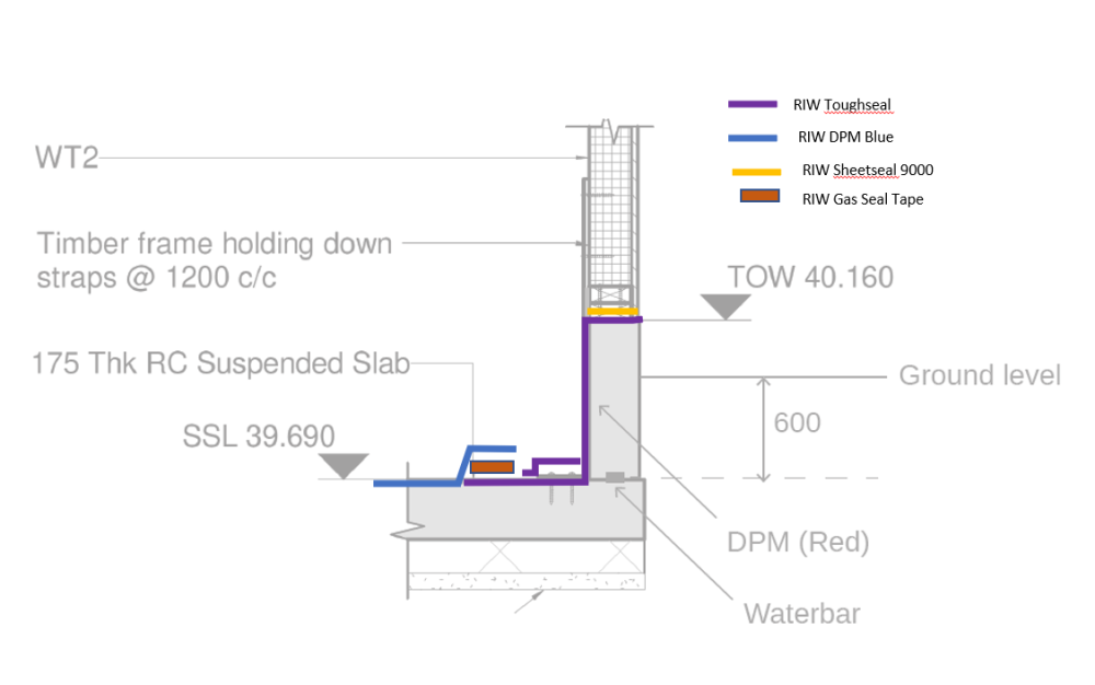 RIW below ground waterproof recommendation .png