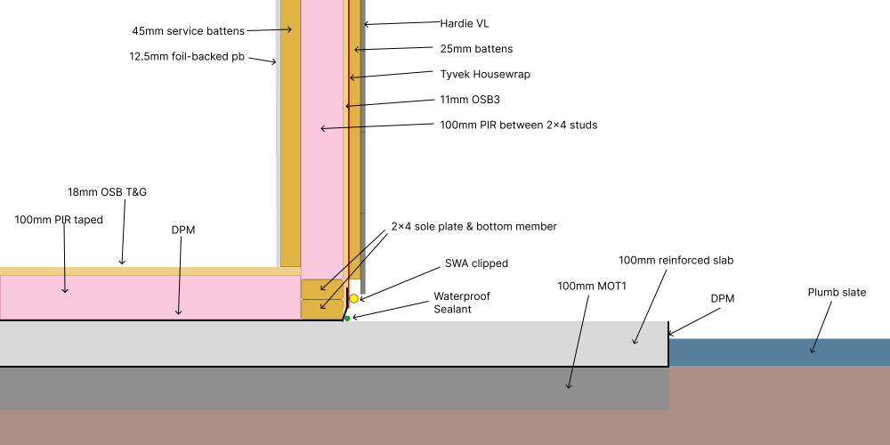 CurrentBuildUp.thumb.png.89cba52e692acf233a2db773ab407ef1.png