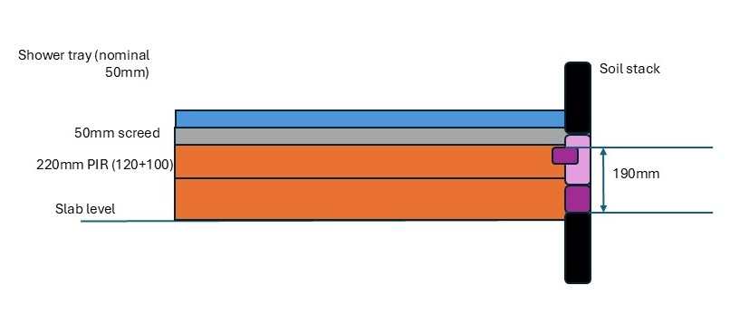 Showerdiagram.jpg.3be3ce9aaa7d91da6129b0be992bc51f.jpg