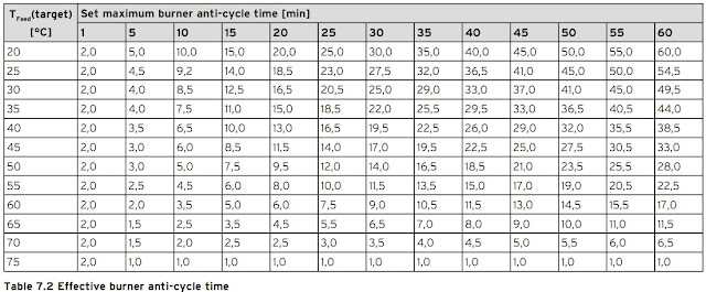 d2table.jpg.5e37e8bf7e521a20c413083964ed63b5.jpg