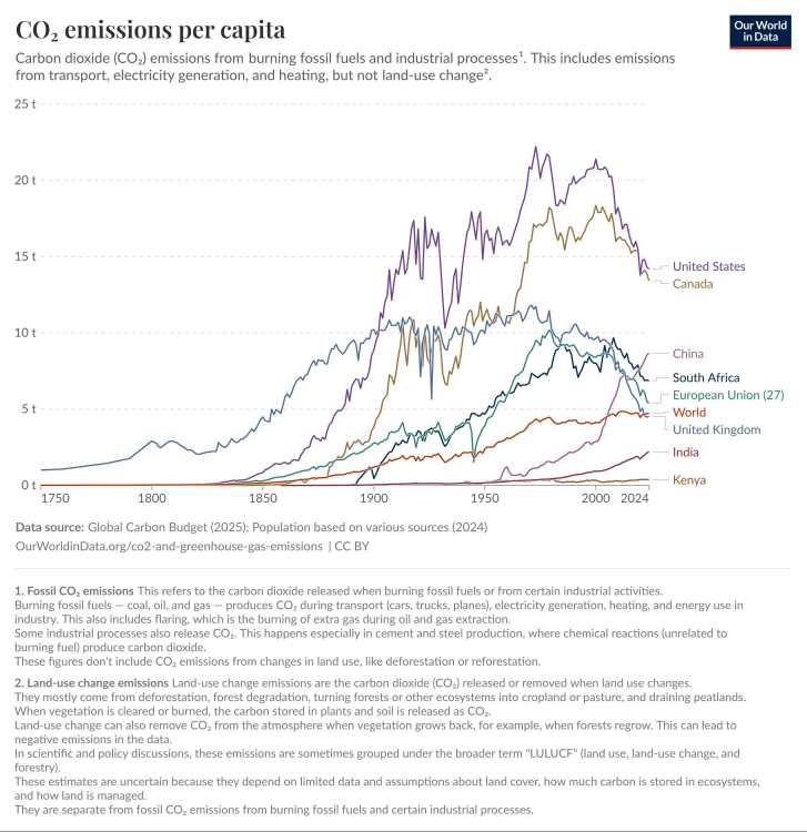 co-emissions-per-capita.jpg