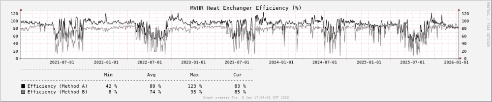 efficiencygraph.thumb.png.5c6456101145ccb1f53b009052f74da0.png