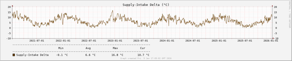 supplyintakedeltagraph.thumb.png.1b1ff1edbcb6780687f6222014b540f0.png