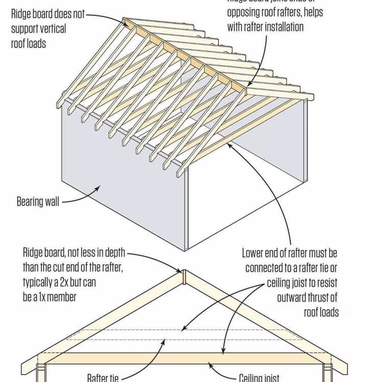 1020-jlc-q-a-ridge-beam-web-01-3364664326.thumb.jpg.25893f7ad0d75dd584633d735455f1af.jpg