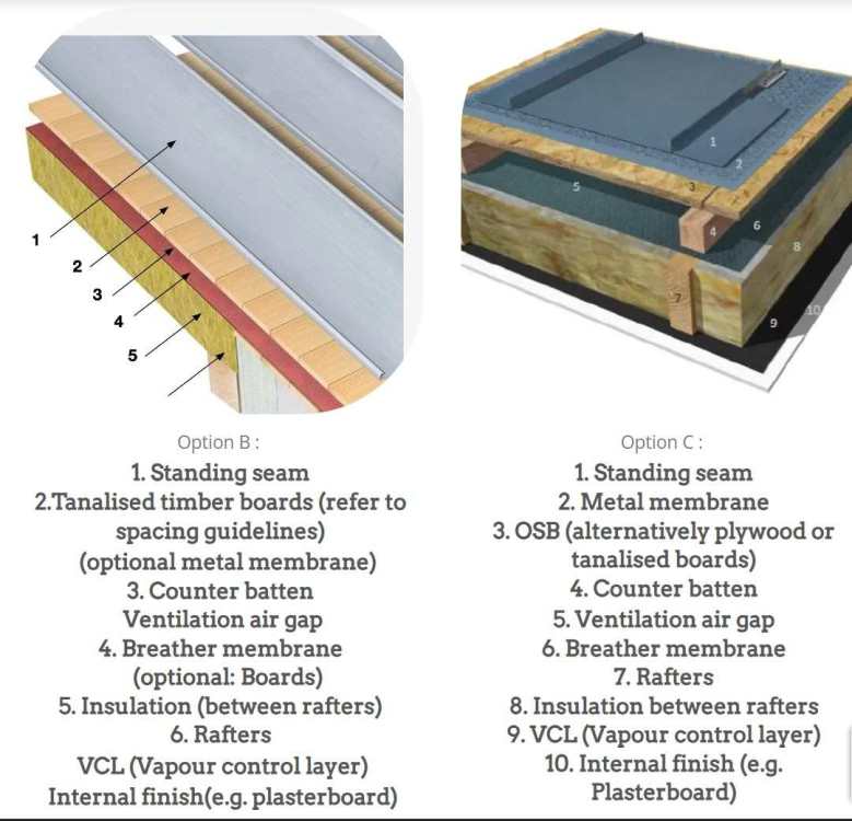 Pagurek roof make ups.jpg