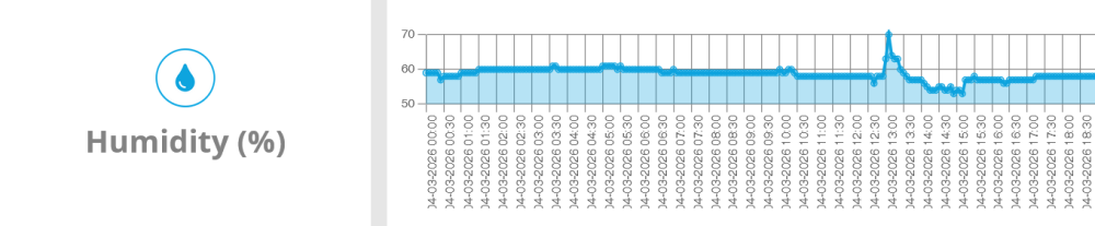 Screenshot 2026-03-09 at 15-22-25 Envisense Dashboard.png