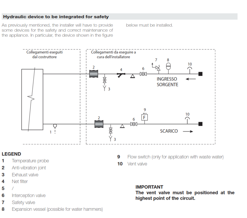 Screenshot2026-05-27at16-28-14Vision-H2O-Installation-Servicing-iss1.4-Apr26_pdf.thumb.png.28a51a6ee5103a9547f023f24acc53f1.png